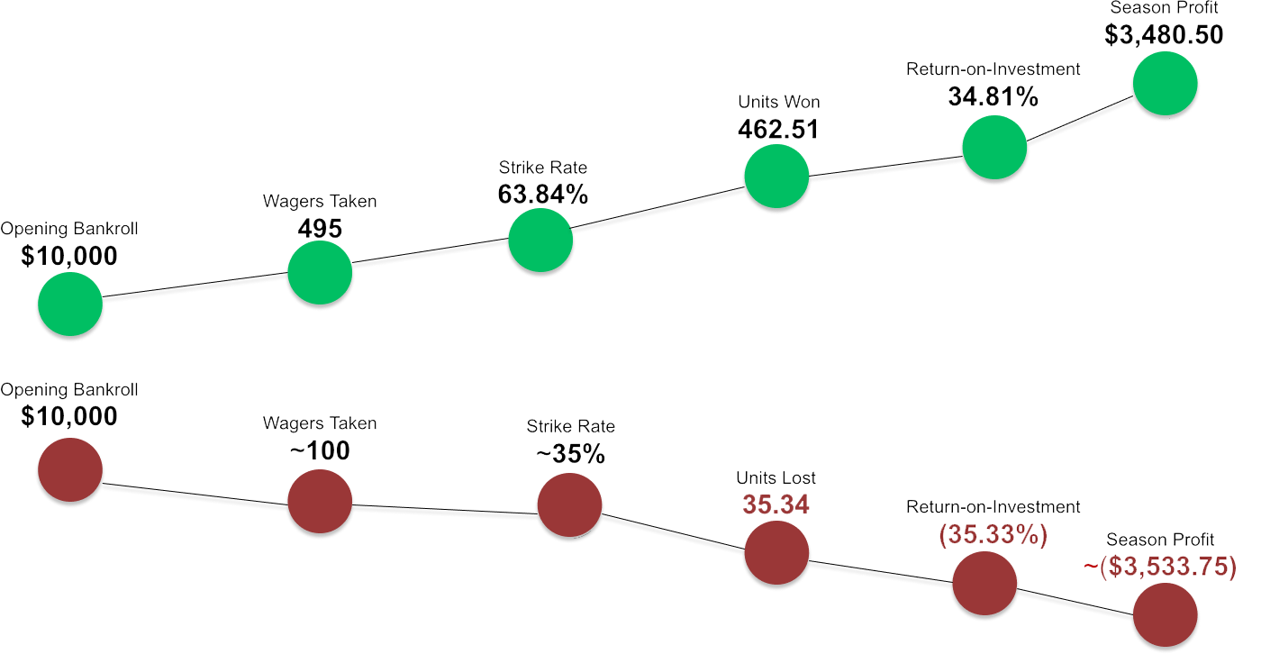 Lone graph